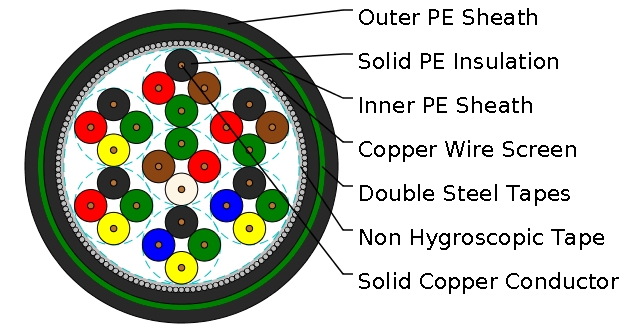 CCPSSP-FR0.1 n&times;4&times;0.9/1.4